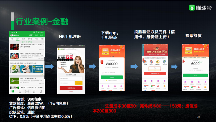 懂球帝競價廣告效果好嗎？有沒有懂球帝廣告代運營公司？
