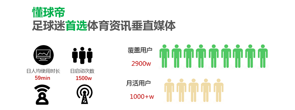 懂球帝廣告投放介紹，懂球帝推廣開戶代理商！