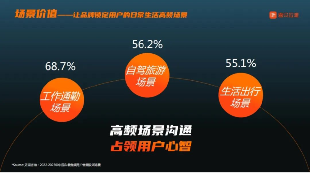 喜馬拉雅推廣代理商怎么找？喜馬拉雅推廣客服電話是多少？