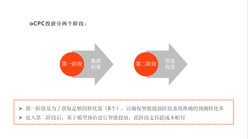 喜馬拉雅推廣費用需要多少錢？投放廣告如何計費？