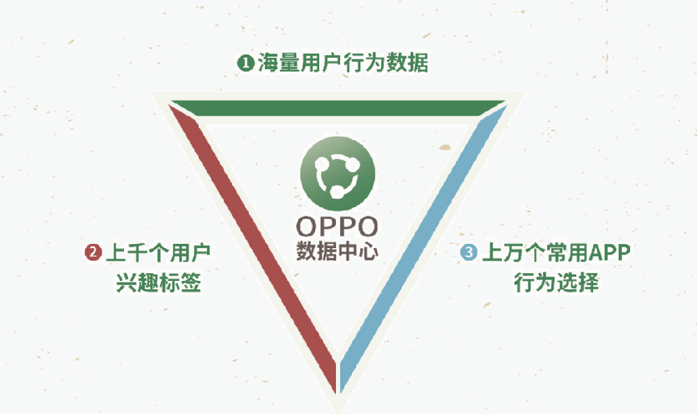 （3）信息流廣告：信息流廣告（//www.oppo-ad.com/）可以依托OPPO瀏覽器以及新聞資訊媒體等平臺，為廣告主帶來非常大的流量和用戶。