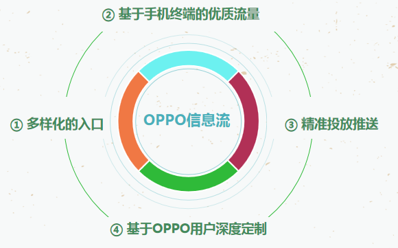 OPPO信息流廣告的展現樣式是怎樣的？