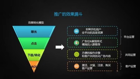 vivo手機應用商店廣告推廣資源位及內容要求