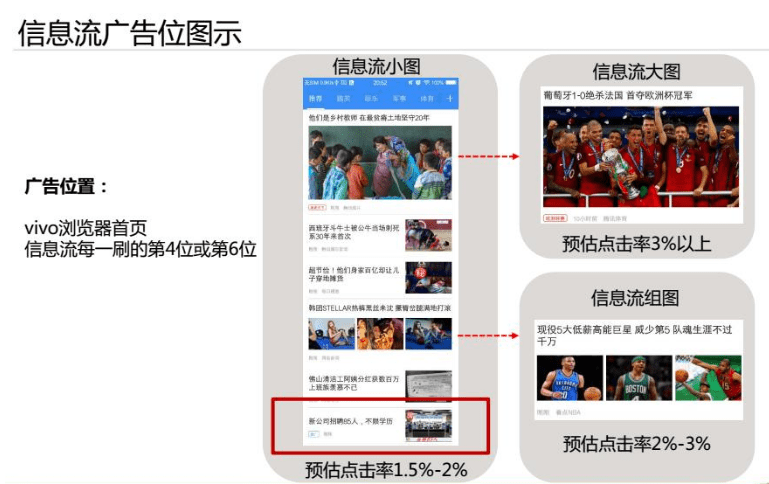 手把手教您vivo信息流廣告投放的優勢