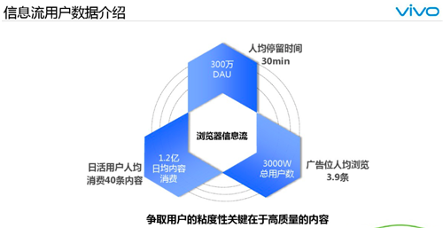vivo廣告投放