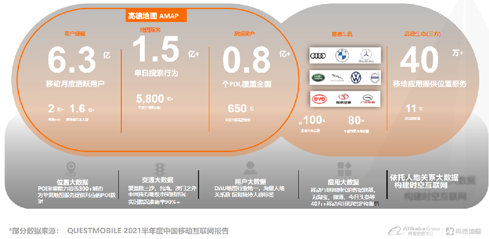 高德地圖廣告簡介，高德地圖到店營銷推廣產品介紹！
