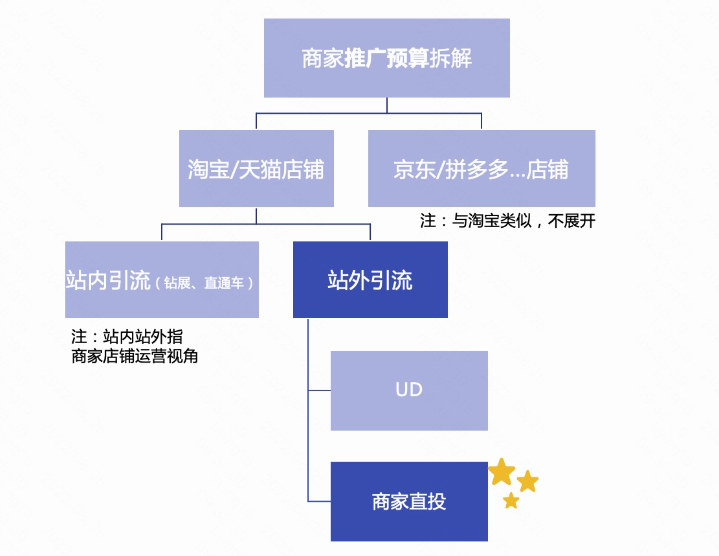快手廣告商家直投項目-快手廣告代理商集訓