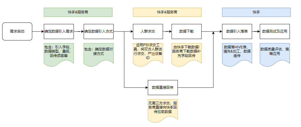 快手廣告面向服務商