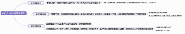 ABO怎么調