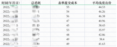 排查異常