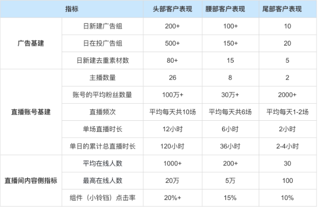 基建數據參考