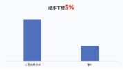 某配音類興趣客戶