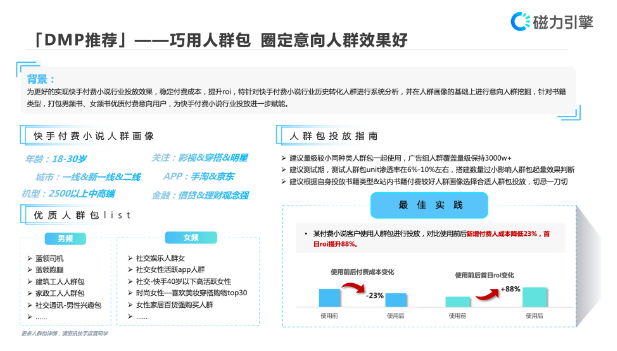 人群包投放建議
