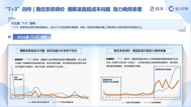 回傳邏輯建議