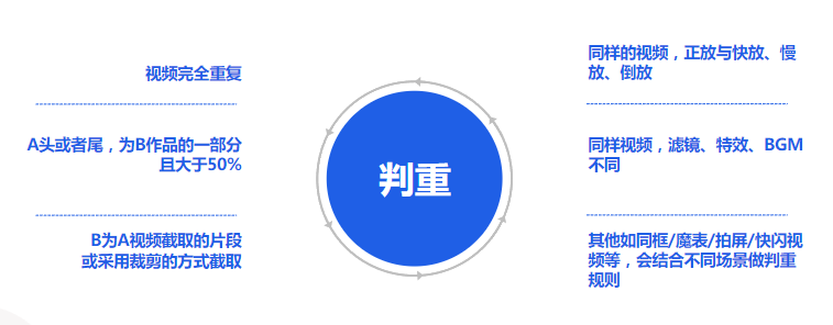 素材重復判定