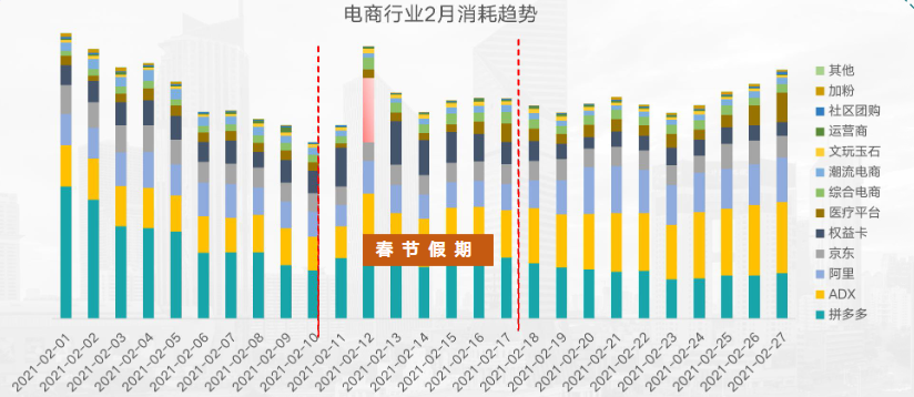 快手廣告商業化-電商行業2月報告