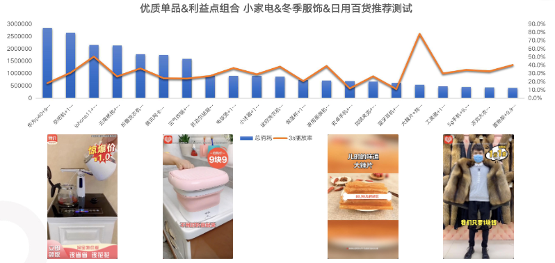 快手短視頻廣告投放