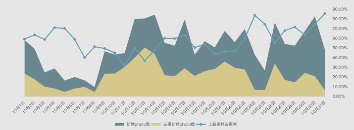雙十一素材測試