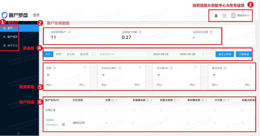 電商行業能力升級篇