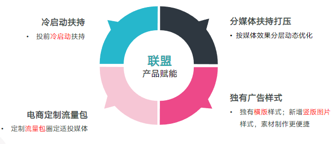 資源升級