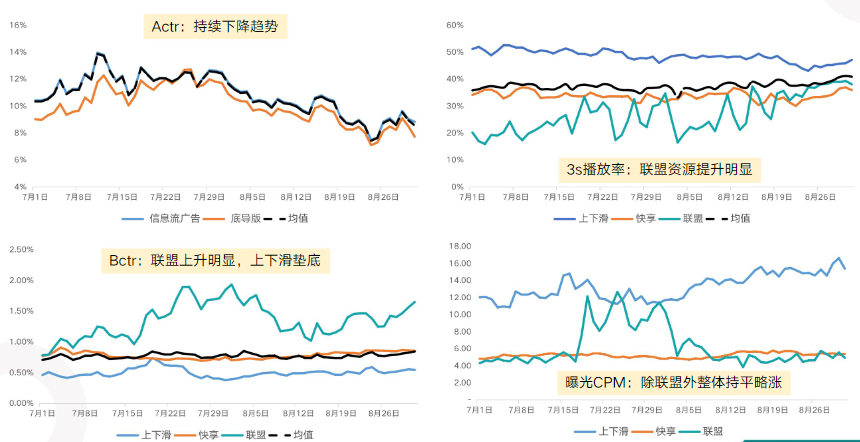 聯盟上線