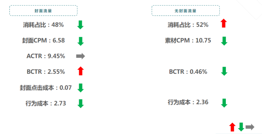 快手電商行業分流量資源指標