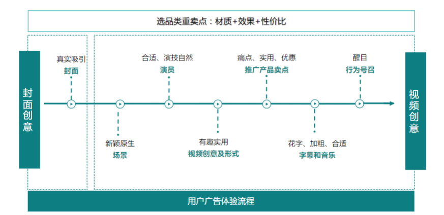 電商爆品+素材解析