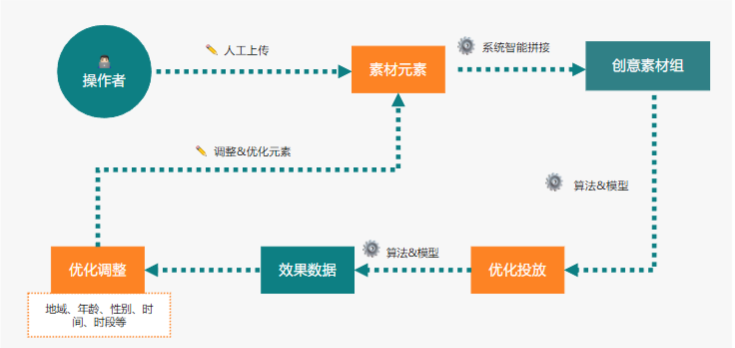 基礎概念及原理