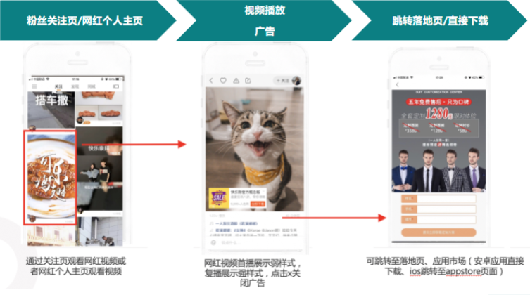快享便利貼廣告路徑