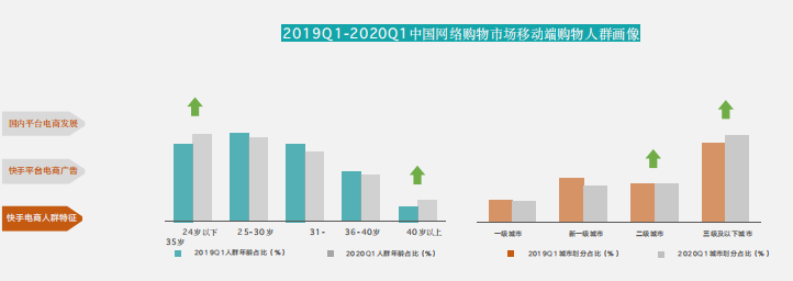 快手電商廣告推廣技巧