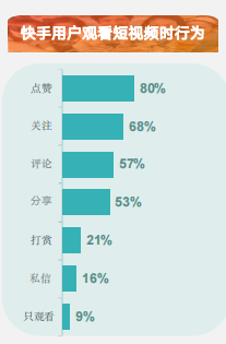快手廣告開戶收費標準