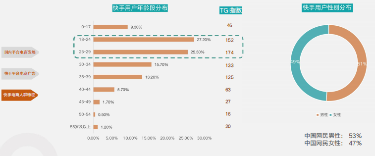 快手廣告推廣運營