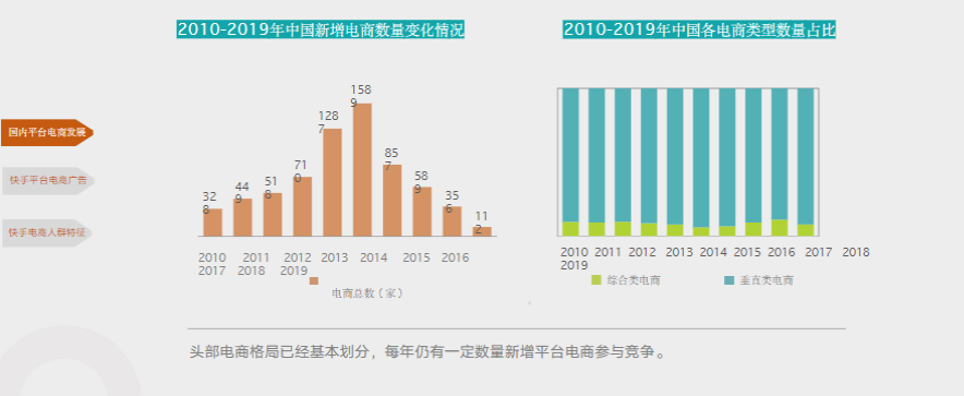 綜合類和垂直類電商平臺共逐賽道