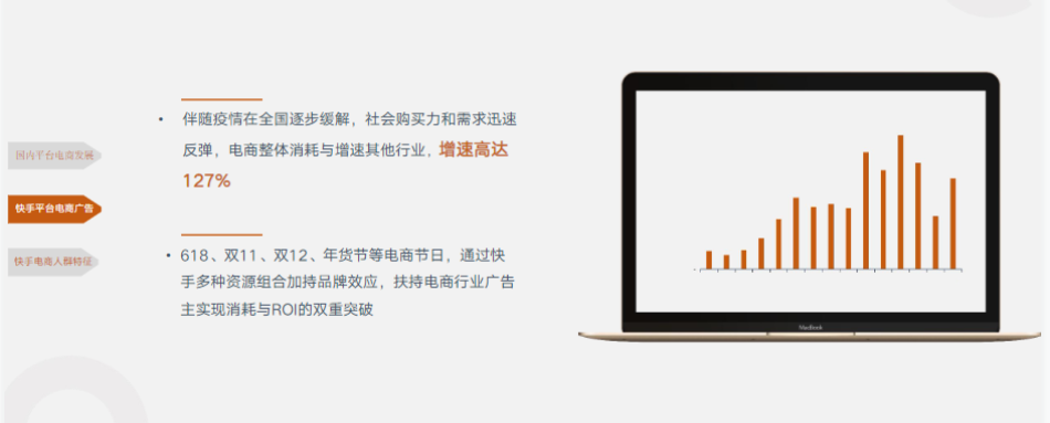 快手平臺電商行業消耗持續增長  