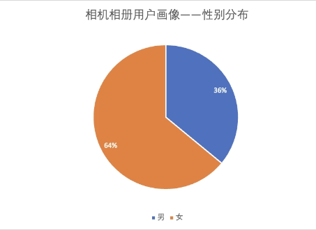 快手廣告-IAA工具行業-相機相冊品類快指南