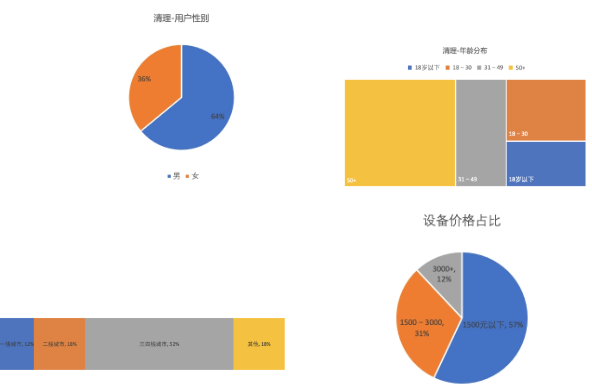 快手廣告-IAA工具行業-清理品類快指南