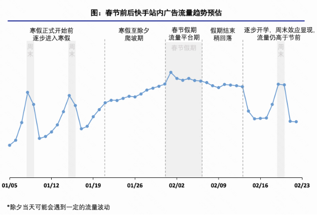快手廣告-IAA行業SOP-2022年Q1版