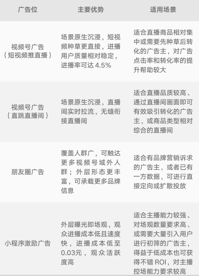 廣告主也可選擇微信朋友圈和公眾平臺廣告為直播間引流