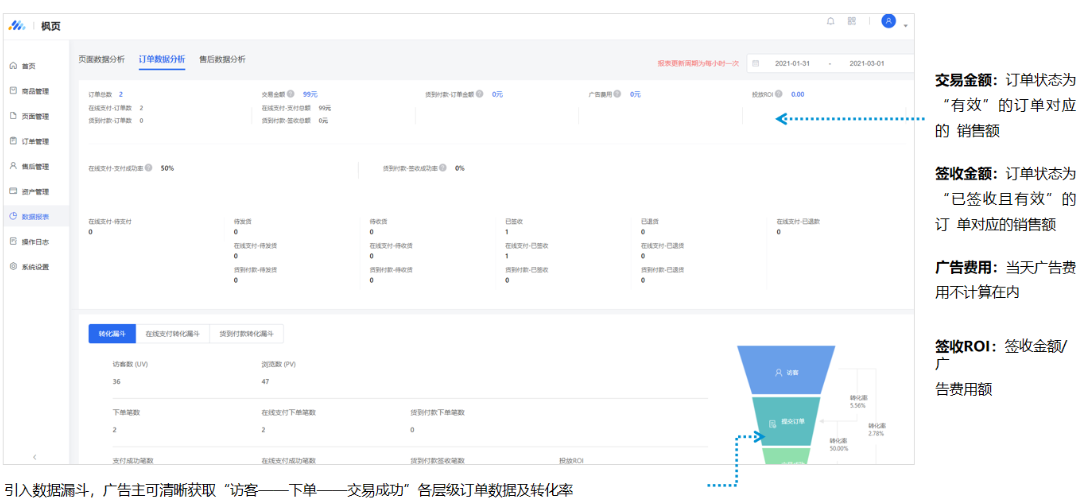 數據報表—訂單數據分析