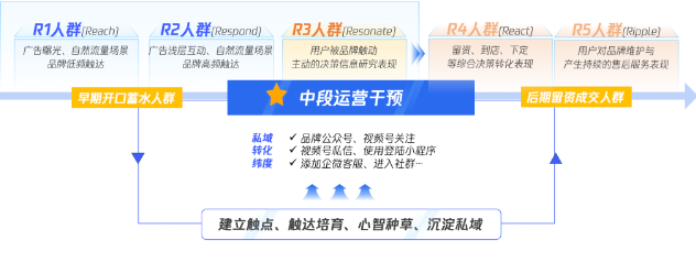 騰訊視頻號廣告里面，藏著車企的下一個獲客紅利