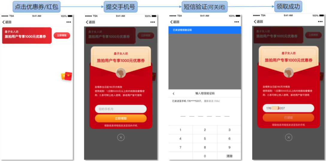 播放端發券活動體驗流程：