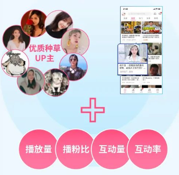 嗶哩嗶哩廣告營銷“星火計劃”重磅激勵來了！