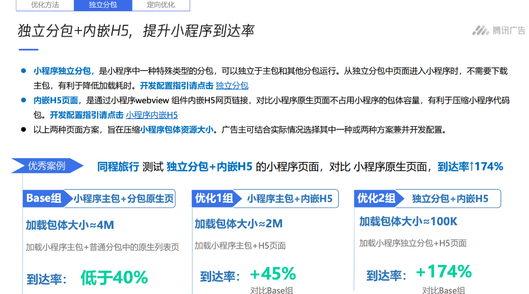 內嵌H5頁面是通過小程序webview 組件內嵌H5網頁鏈接，對比小程序原生頁面不占用小程序的包體容量，有利于壓縮小程序代碼包。