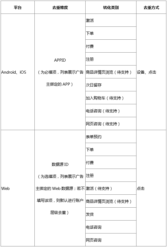騰訊廣告投放平臺