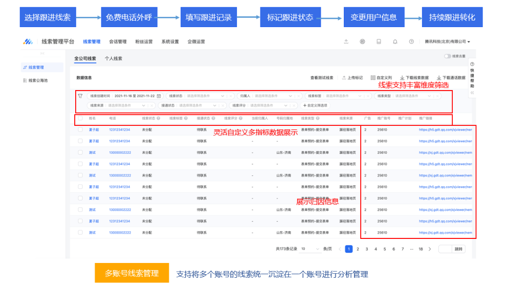 多端線索跟進管理