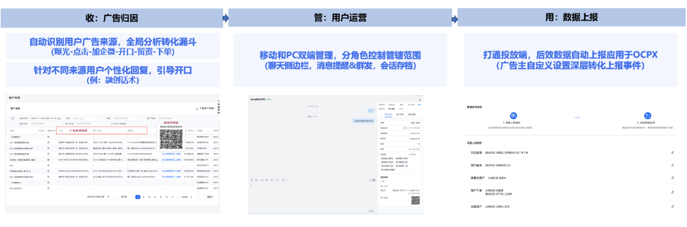 企微運營管理