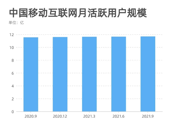 騰訊推廣從流量到體驗，開發者變現思維大遷徙