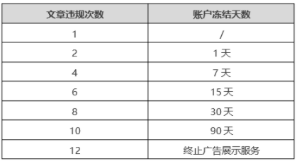 微信推廣違規處罰