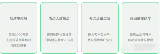 微信廣告投放