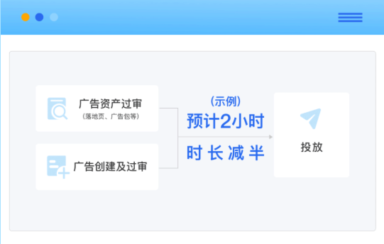 廣告創意是怎樣影響騰訊廣告效果的？